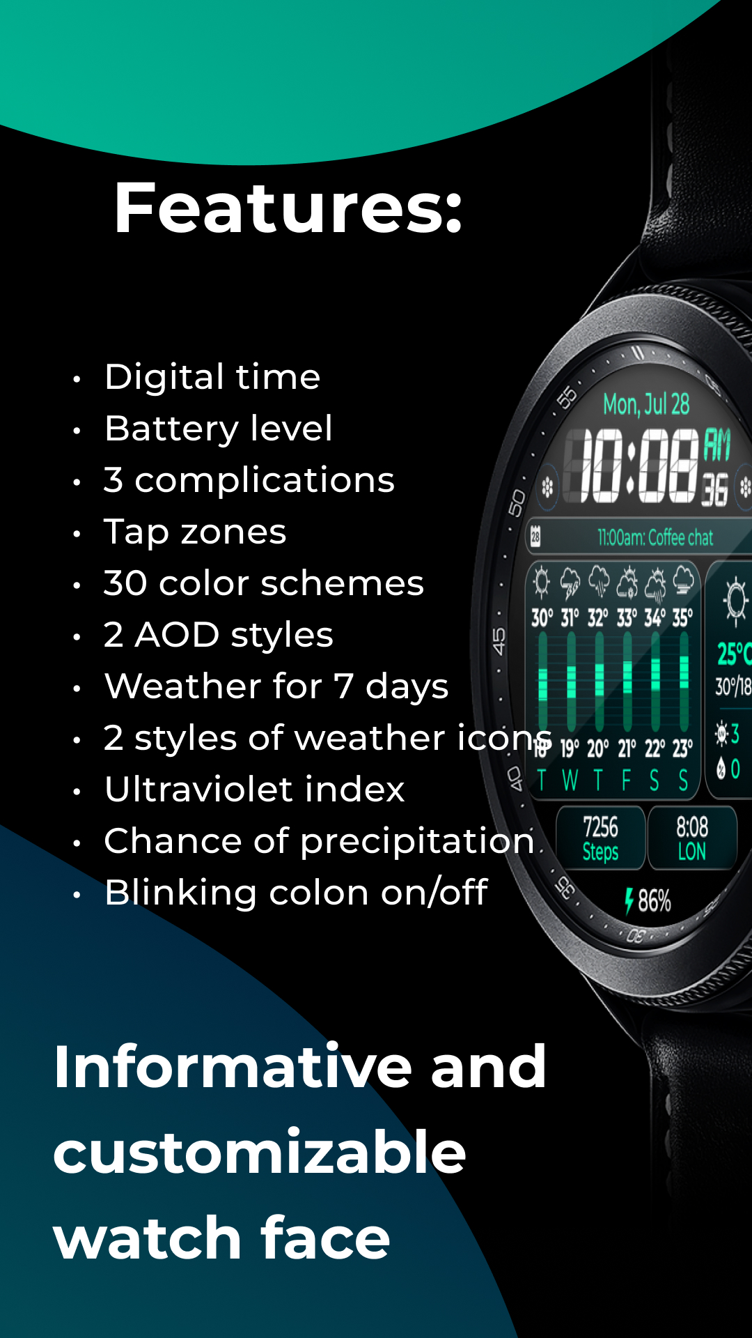 Chester Weather info